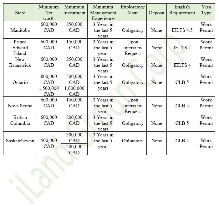 Comparing Canada Entrepreneurship Programs